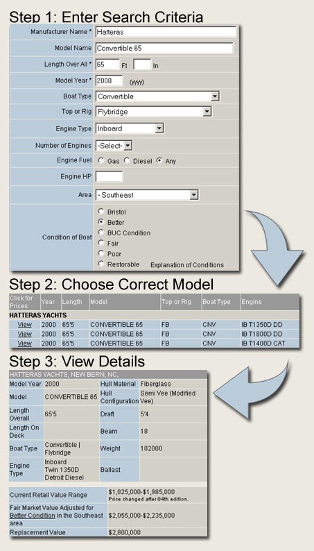 Used Boat Evaluation/Valuation Service Screen